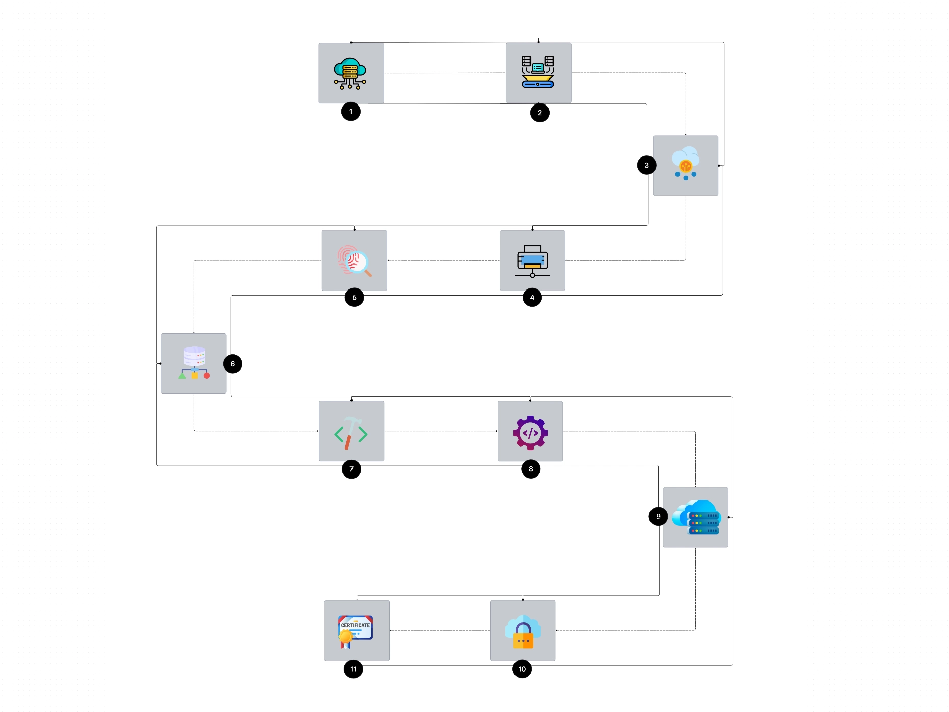 General -AWS Cloud engineer Roadmap